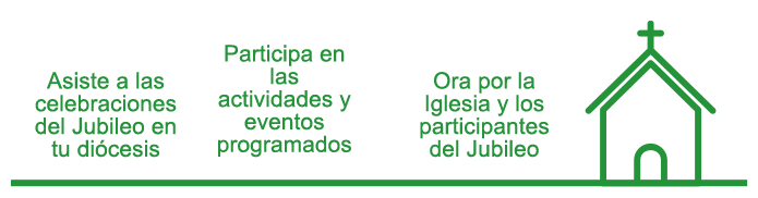 como participar en jubileo 2025