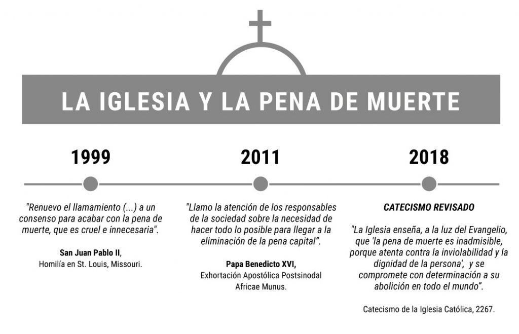 Papa Francisco pone a rezar a la Iglesia “para que la pena de muerte sea  abolida” - ZENIT - Espanol