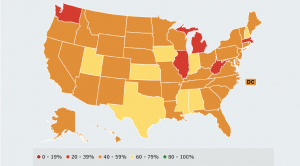 la mayoría de estos estados obtuvieron puntajes por debajo del 60% en términos de libertad religiosa