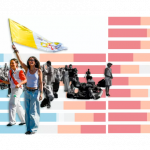 ¿Son más creyentes los jóvenes españoles de ahora que las generaciones anteriores? Las estadísticas responden